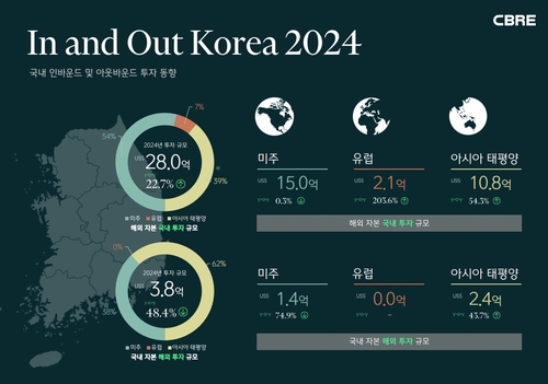 룰렛