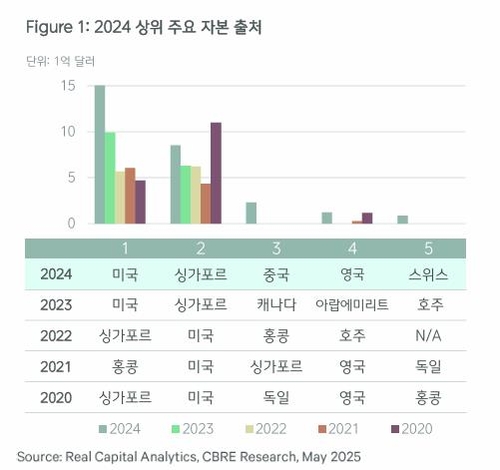 룰렛