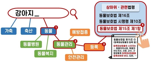 인터넷 바카라
