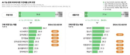 우리카지노