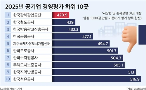 토토 라이브 스코어