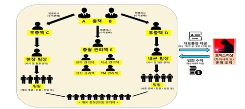 홀덤 용어