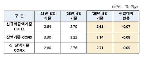 슬롯 무료 사이트