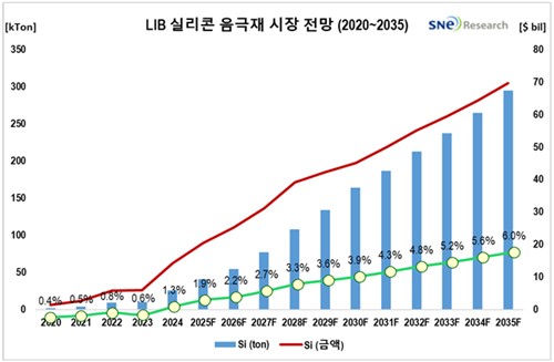 스포츠 토토 사이트 추천