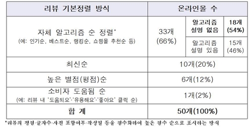 토토벳 사이트