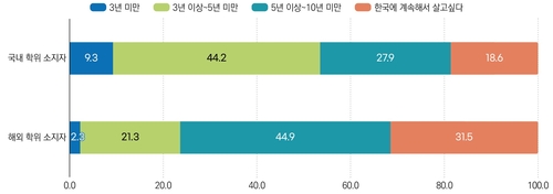 최고의 카지노 사이트