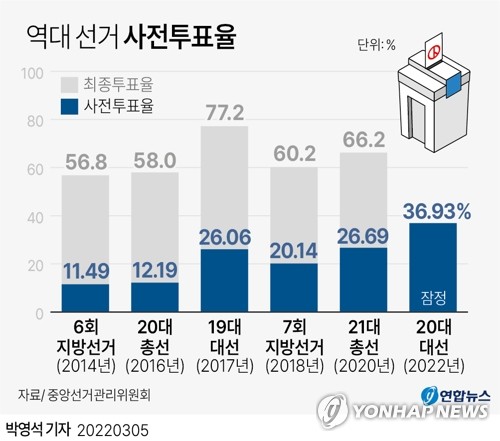 스포츠토토 배당률 보기