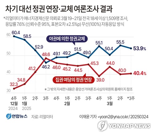 바카라 토토