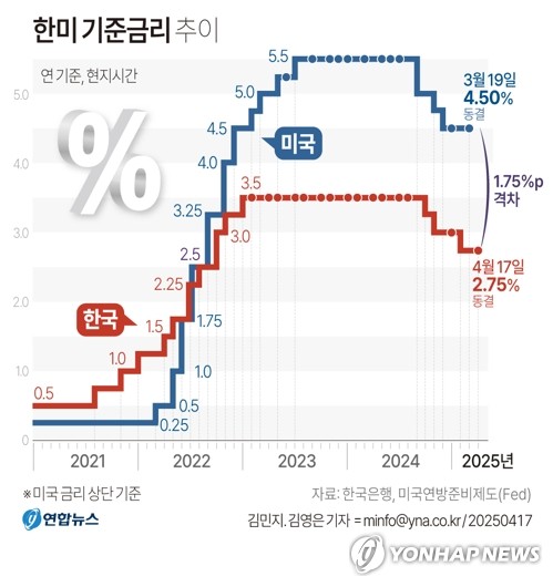 바카라 사이트