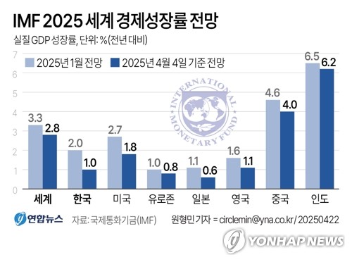 사설 토토