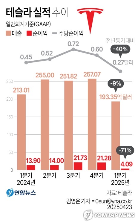 카지노사이트 순위