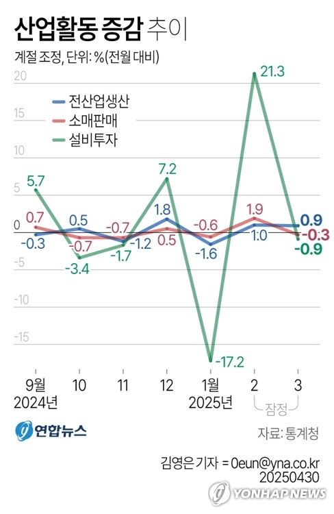 바카라 배팅