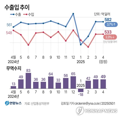 온라인 카지노 사이트
