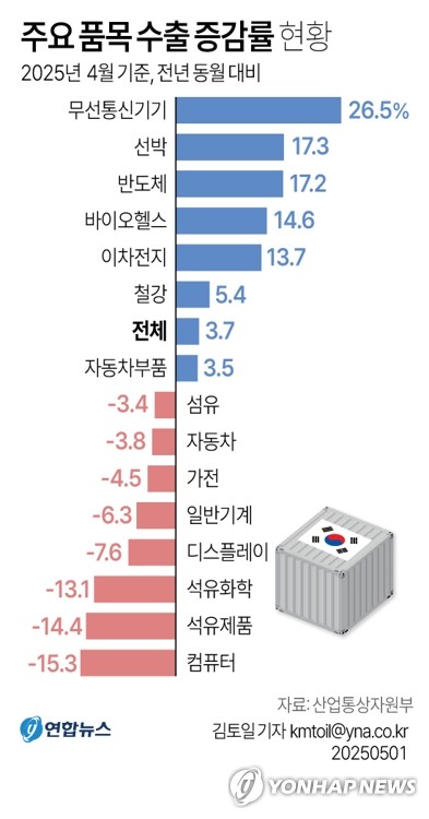 스포츠 토토 사이트 추천