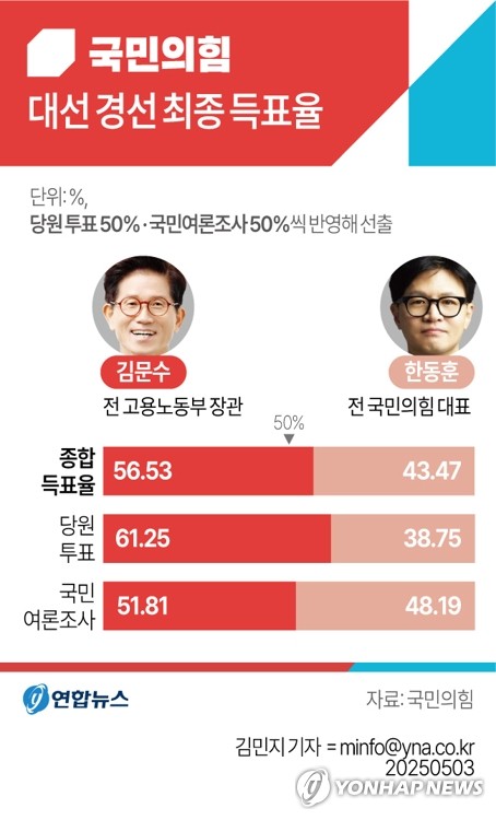 바카라 사이트