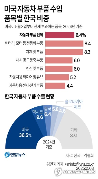 바카라 토토