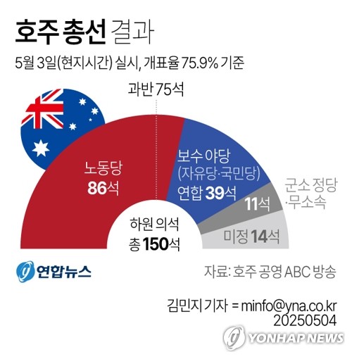 메이저 바카라