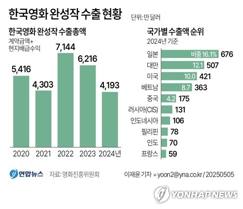 카지노사이트
