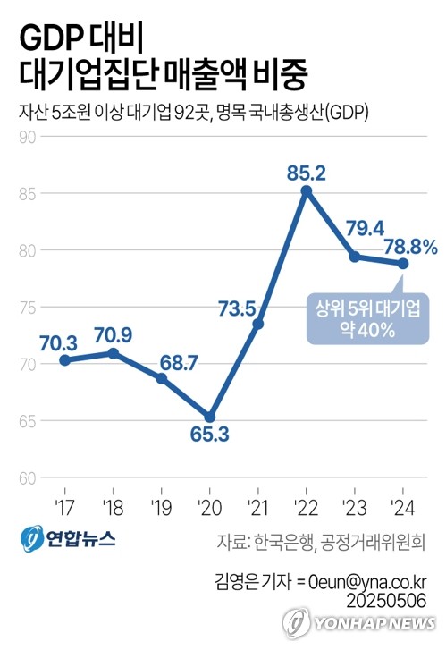 해외 카지노 사이트