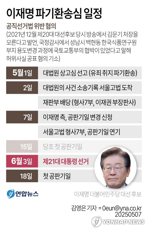 바카라 배팅