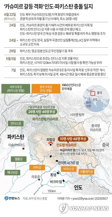 더존카지노