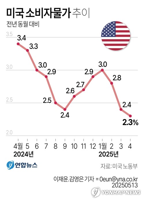 바카라 사이트