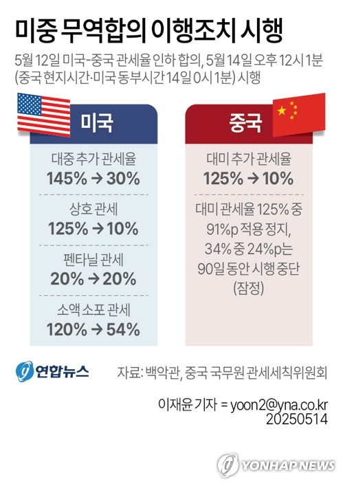 캐리비안 스터드