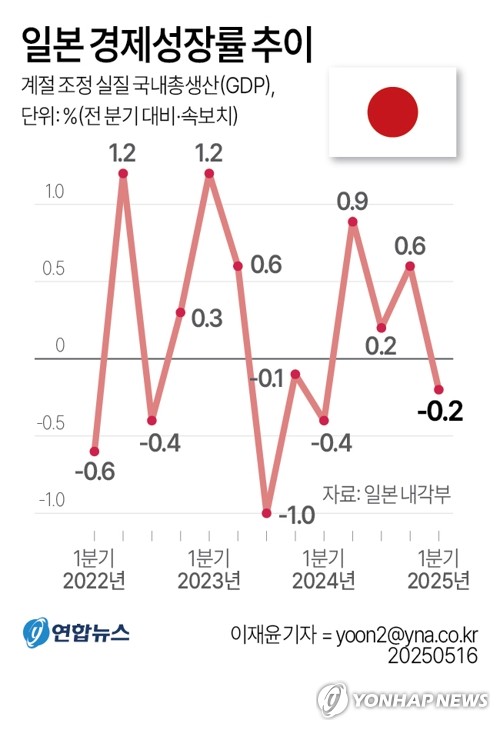 블랙잭