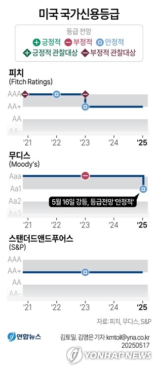시스템 베팅