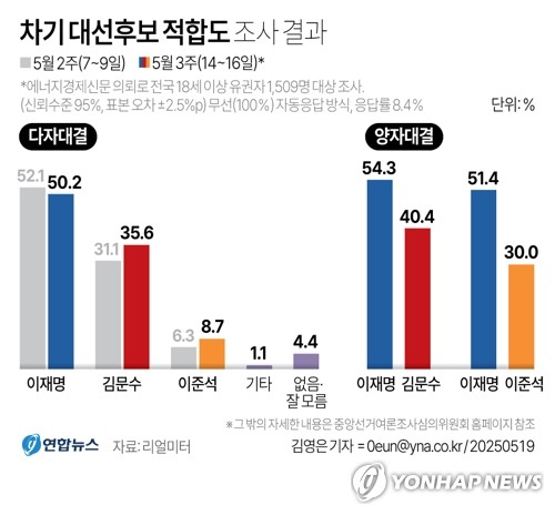 슈퍼스타 토토