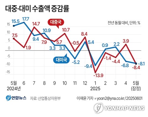 SM카지노