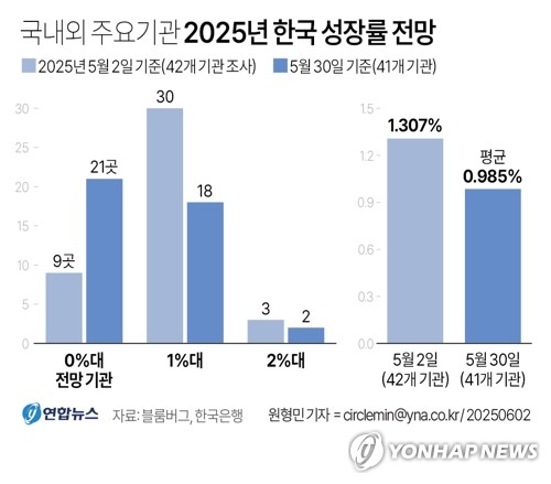 코난카지노