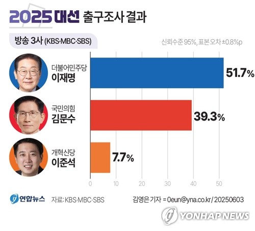 돌직구벳