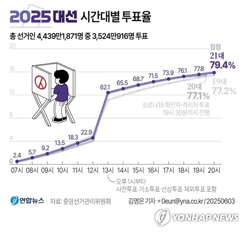 80벳