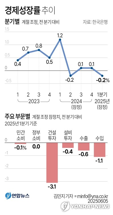 바카라 베팅