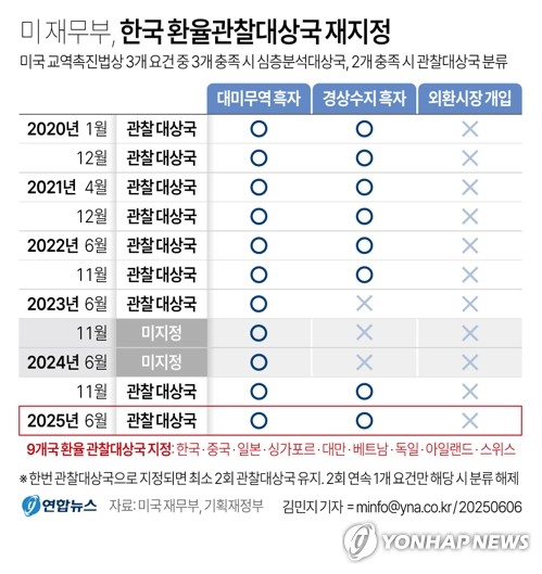 유투벳