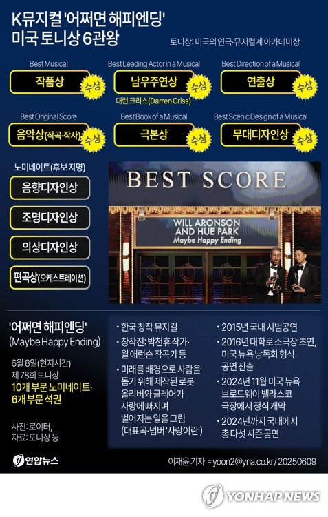 스포츠 토토 사이트