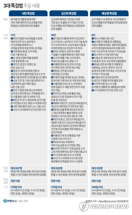 고니카지노