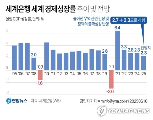 스포츠 토토사이트 순위