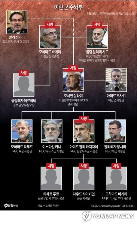 라이프벳