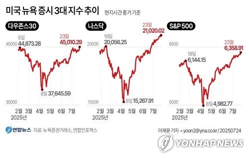 토토사이트 순위
