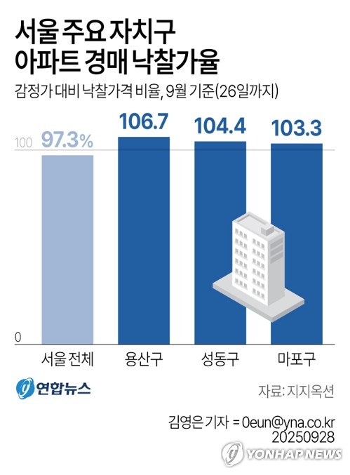 온라인 카지노 사이트