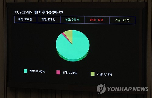 최고의 카지노 사이트